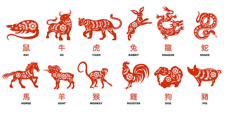 The Cultural Evolution of the Chinese Zodiac